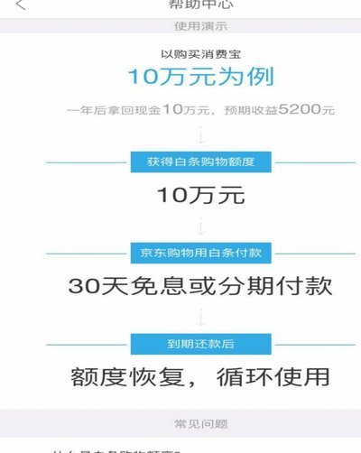白条借款：风险与注意事项