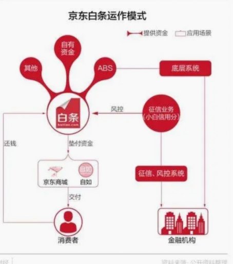 京东白条加油包怎么套出来