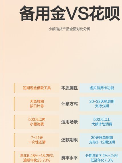 花呗秒套平台有哪些 现金
