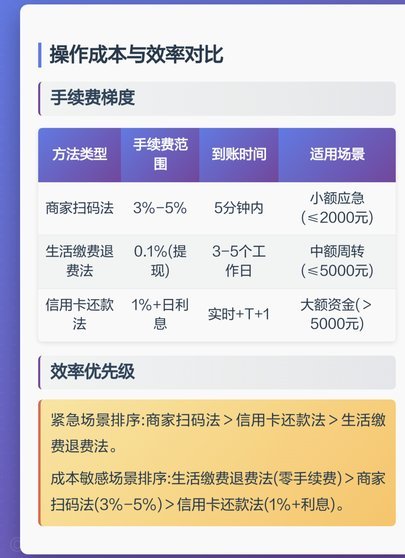 微信分付的钱怎么套出来