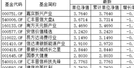 净值超10的基金有哪些