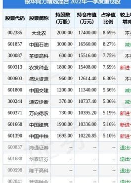 基金净值超过10的有哪些