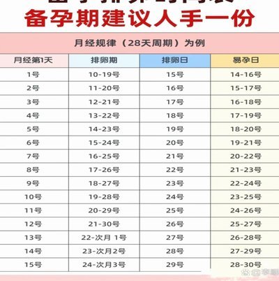 白条额度，如何用得更划算？