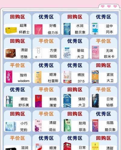 便利店套套多少钱