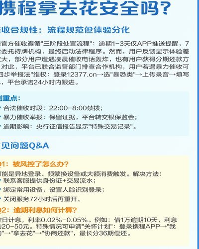 携程旅行怎么关闭拿去花