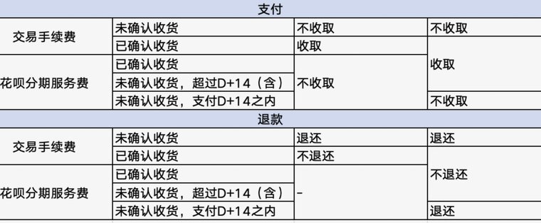 花呗套现手续费及法律风险
