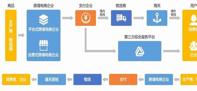 网贷的流程