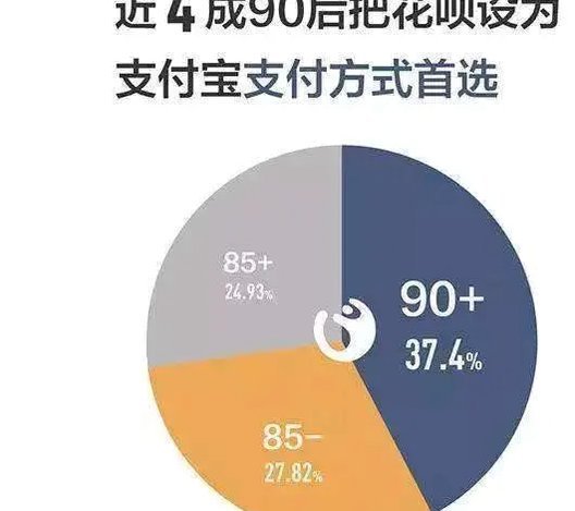 花呗生活号支付安全吗？