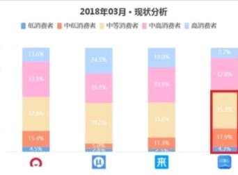 深度洞察分期消费的趋势与生态重构