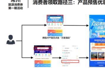 携程如何看总消费