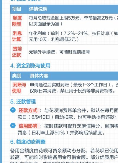 花呗取现什么意思
