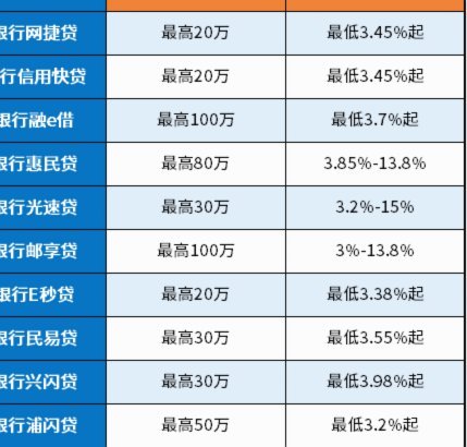 合规、科技与新模式