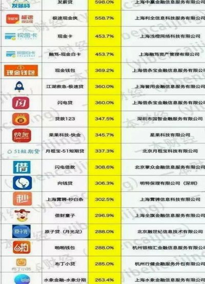 13家网贷平台
